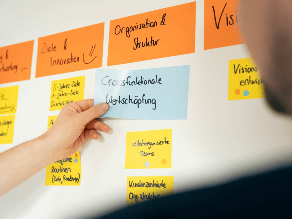 Workshop mit Sticky Notes zur cross-funktionellen Wertschöpfung Workshop mit Sticky Notes zur cross-funktionellen Wertschöpfung